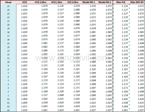 Cingcivil: Resultados Irregularidad Torsional