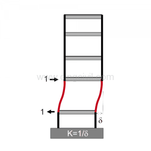 Figura 01: Irregularidad Estructural Vertical por Piso de Rigidez Blanda.