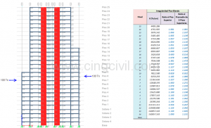 Cingcivil_Irregularidad_Rigidez_Piso_Blando_Elevacion001