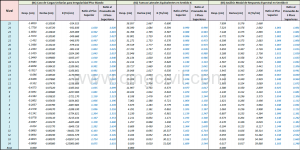 Cingcivil_Irregularidad_Rigidez_Piso_Blando_Resultados_001