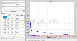 Cingcivil_Irregularidad_Rigidez_Piso_Blando_Resultados_003