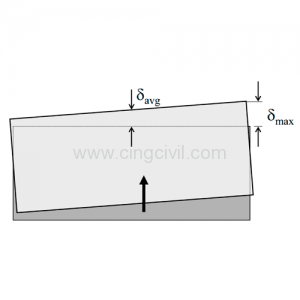 Cingcivil: Cálculo de la Irregularidad Torsional