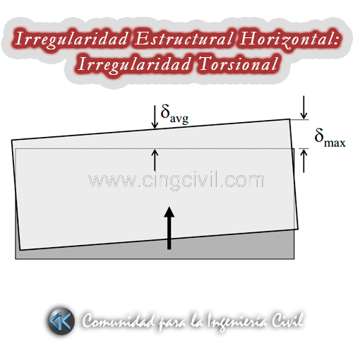 Cingcivil_Irregularidad_Torsional_Titulo