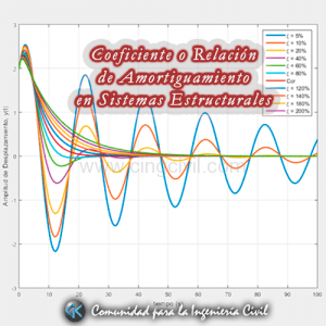 Cingcivil_Relacion_Coeficiente_Amortiguamiento_Sistemas