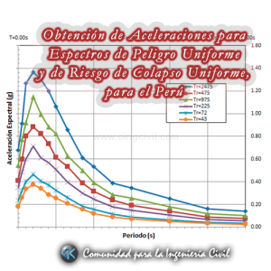 Cingcivil_Aceleraciones_UHS_Riesgo_Colapso_Caratula