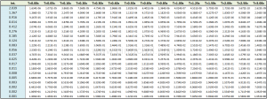 Cingcivil_Datos_Curvas_Peligrosidad