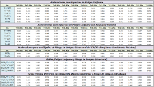 Cingcivil_Resultados_Comparacion_Espectros